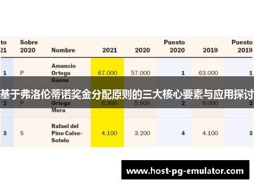 基于弗洛伦蒂诺奖金分配原则的三大核心要素与应用探讨 基于弗洛伦蒂诺奖金分配原则的三大核心要素与应用探讨