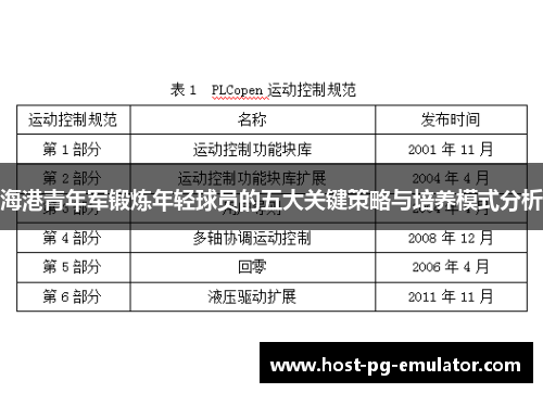 海港青年军锻炼年轻球员的五大关键策略与培养模式分析 海港青年军锻炼年轻球员的五大关键策略与培养模式分析
