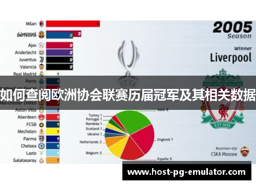 如何查阅欧洲协会联赛历届冠军及其相关数据