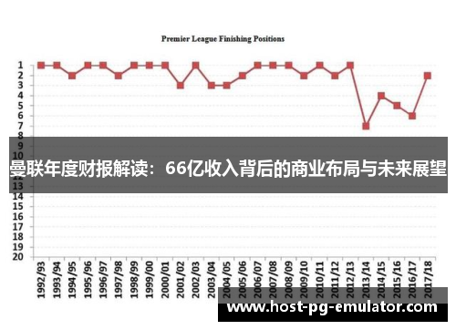 曼联年度财报解读：66亿收入背后的商业布局与未来展望