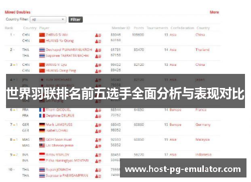 世界羽联排名前五选手全面分析与表现对比 世界羽联排名前五选手全面分析与表现对比