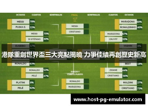 港隊重劍世界盃三大亮點揭曉 力爭佳績再創歷史新高