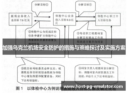 加强乌克兰机场安全防护的措施与策略探讨及实施方案 加强乌克兰机场安全防护的措施与策略探讨及实施方案
