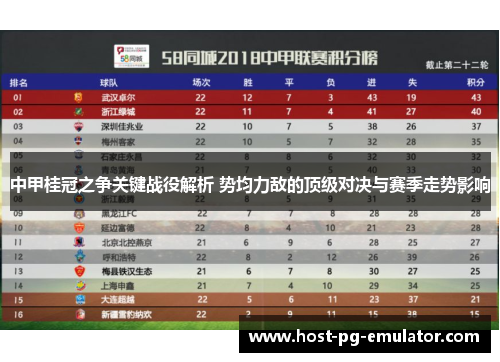 中甲桂冠之争关键战役解析 势均力敌的顶级对决与赛季走势影响 中甲桂冠之争关键战役解析 势均力敌的顶级对决与赛季走势影响