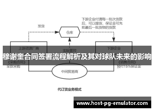 穆谢奎合同签署流程解析及其对球队未来的影响 穆谢奎合同签署流程解析及其对球队未来的影响