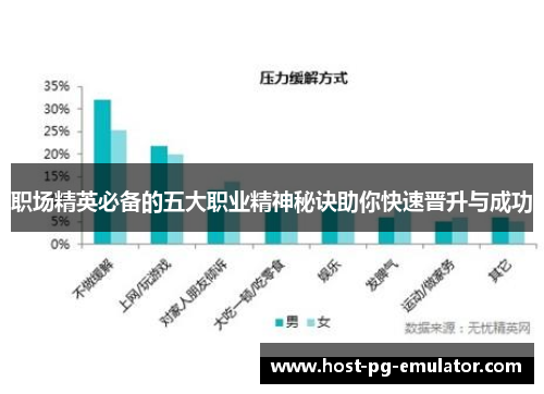 职场精英必备的五大职业精神秘诀助你快速晋升与成功 职场精英必备的五大职业精神秘诀助你快速晋升与成功