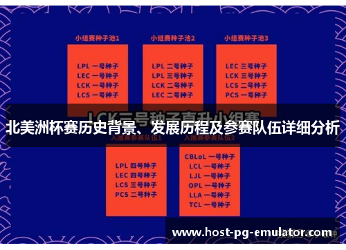 北美洲杯赛历史背景、发展历程及参赛队伍详细分析 北美洲杯赛历史背景、发展历程及参赛队伍详细分析