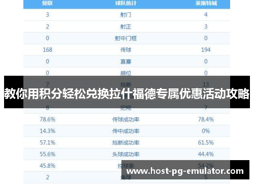 教你用积分轻松兑换拉什福德专属优惠活动攻略