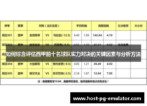 如何综合评估西甲前十名球队实力对决的关键因素与分析方法
